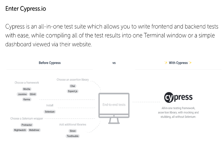 Using Cypress.io